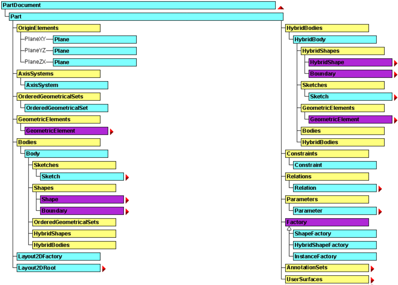 VBA CATIA Part Design – Geometrical Sets – CatiaWidgets2023